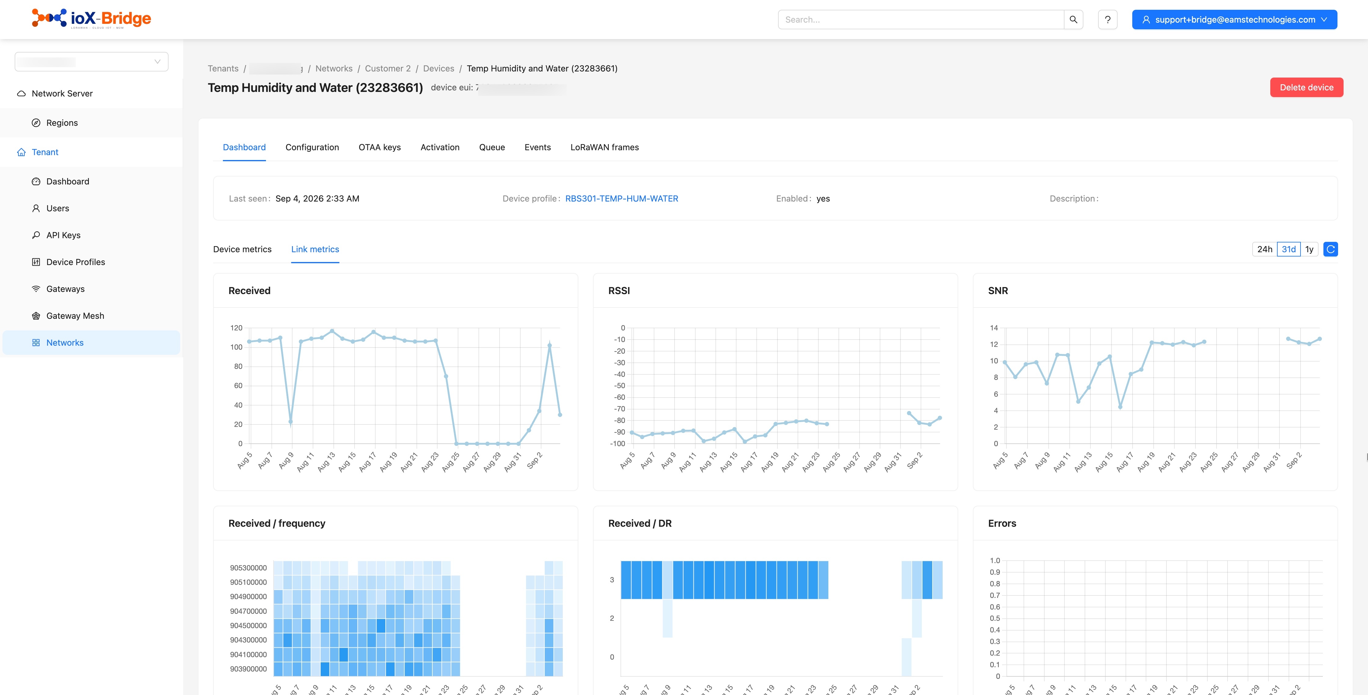 ioX-Bridge device Dashboard tab with link metrics plotted across days