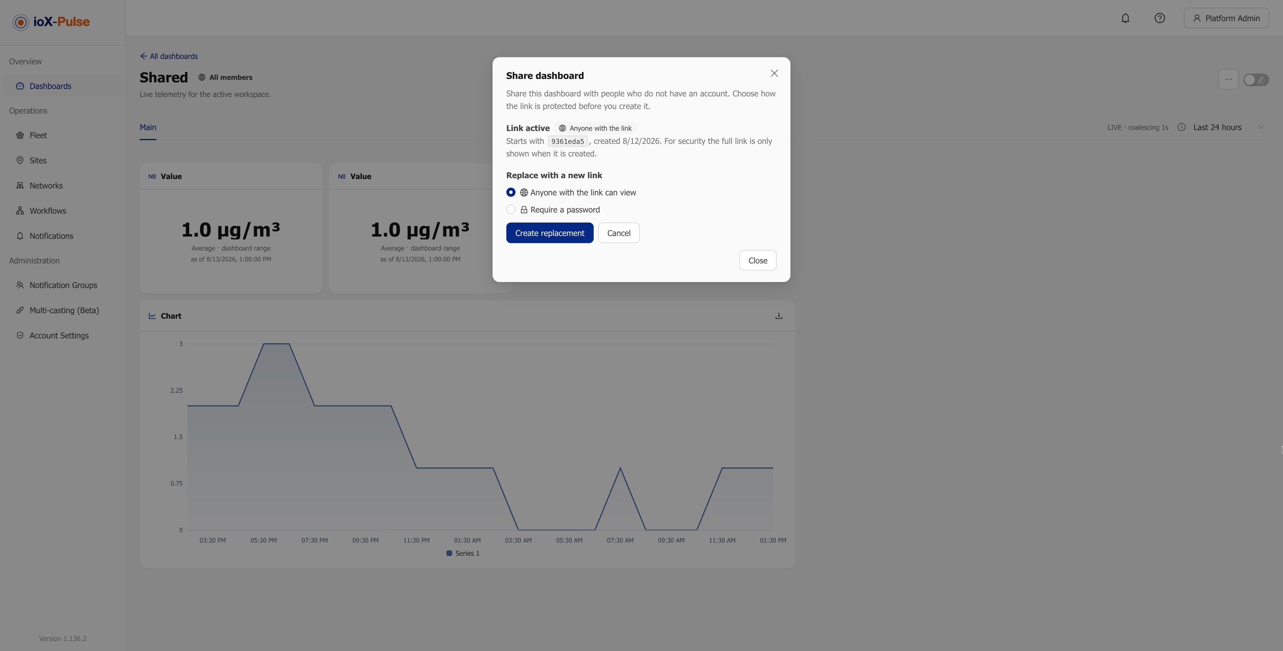 The ioX-Pulse dashboard list showing each dashboard's scope and current access setting.