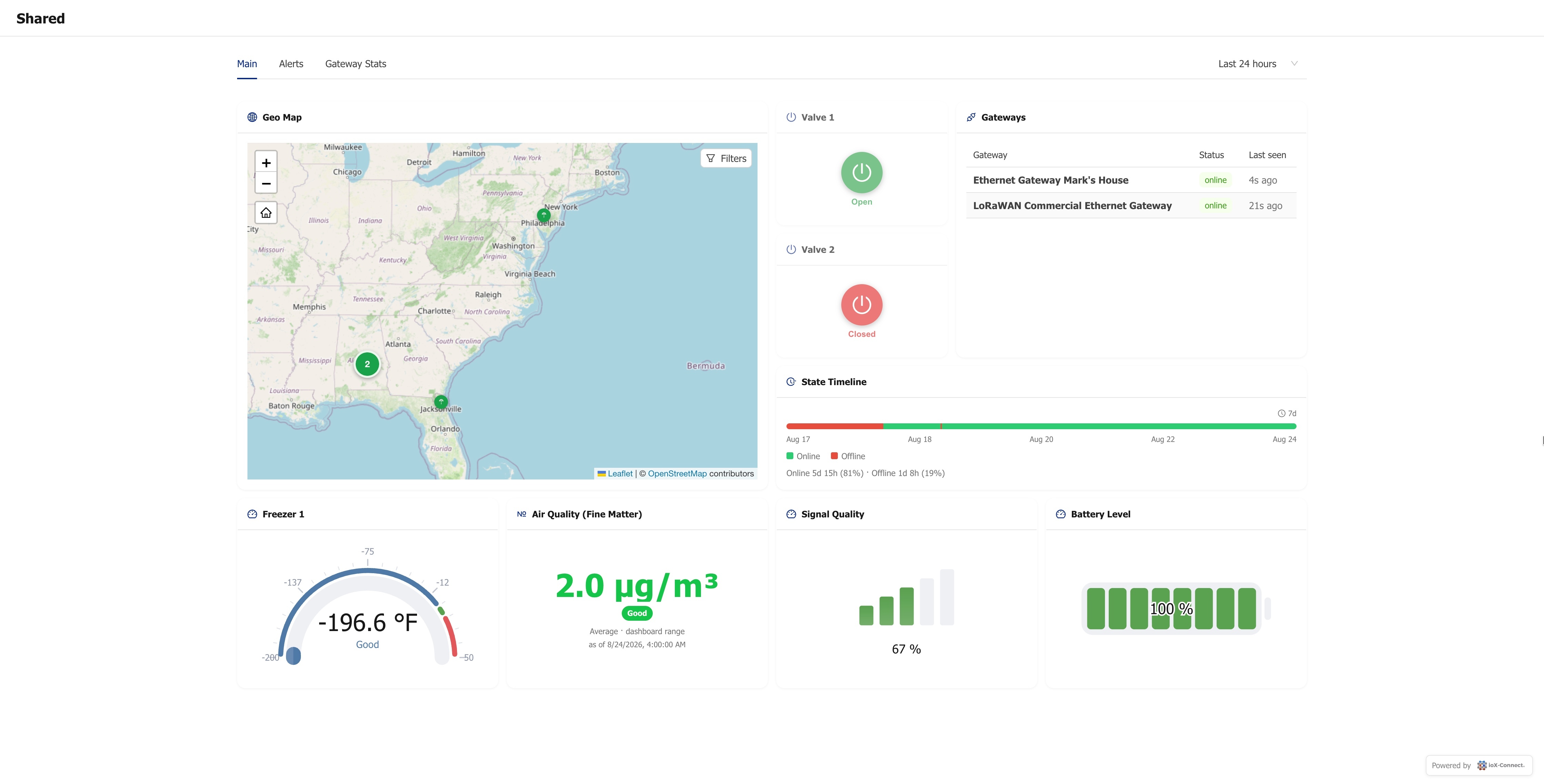 A public ioX-Pulse dashboard opened in a browser with its enabled widgets visible and no platform navigation.