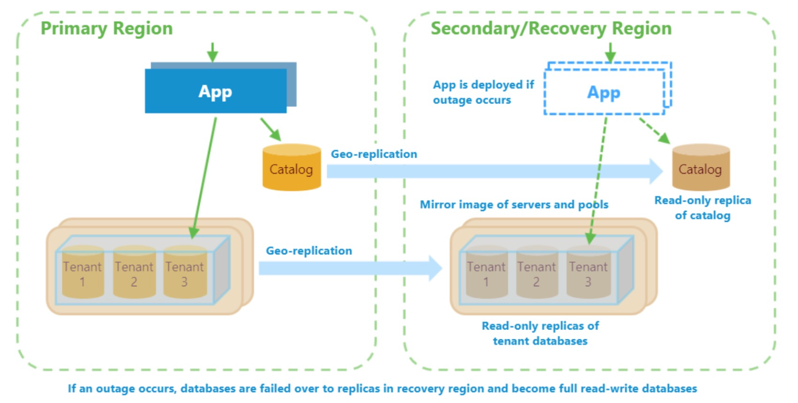 Multi-Layer Security Across Hardware, Network, and Cloud